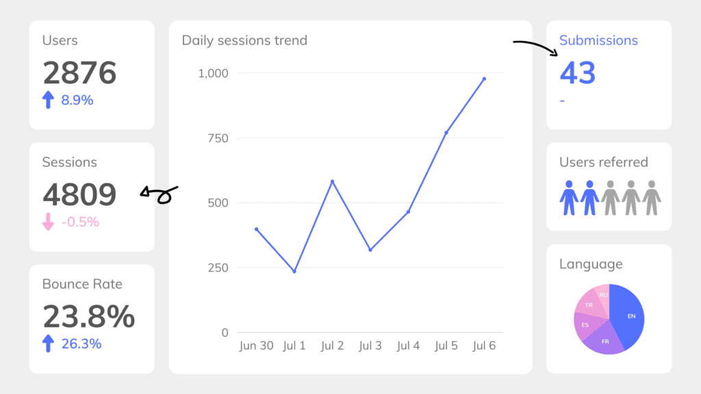 Virtual Tour Analytics